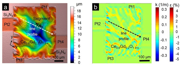 a) Optical profilometer measurement of a free-standing ionic conducting Ce0